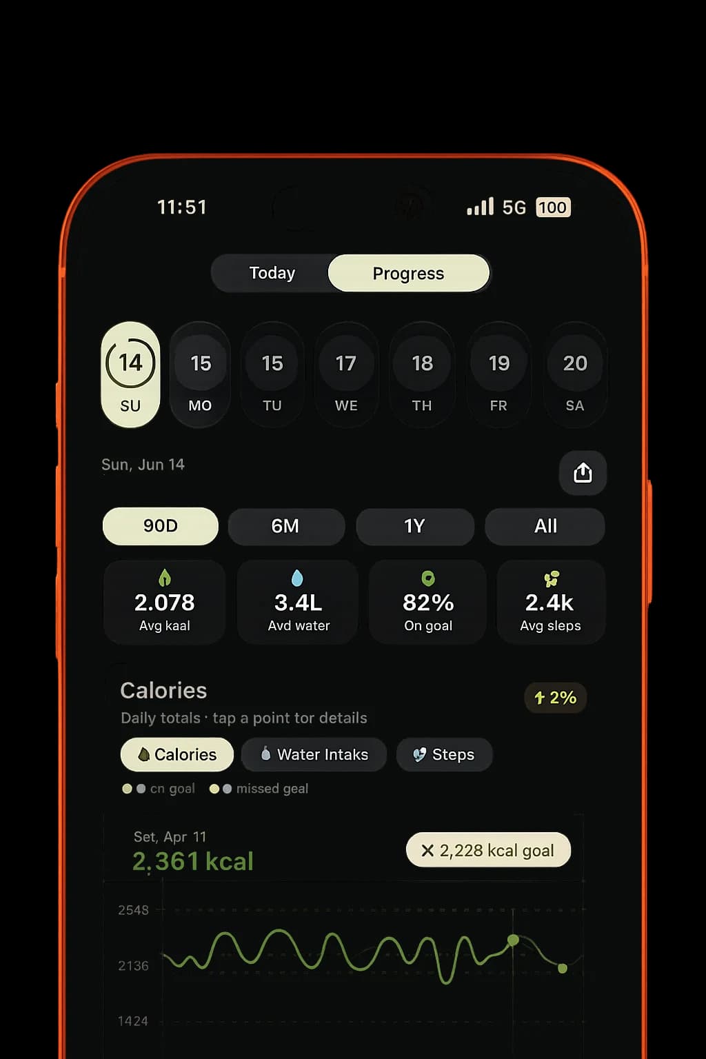 Caloera app on iPhone